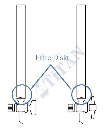 ÇALIŞKAN - LG020.04.1520   - Şilifsiz, Filtreli*, PTFE musluklu Boru Çapı 15 mm, Boy 200 mm, 35 ml Hacim