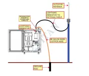 BROOKFIELD Jerome® - 651 Hidrojen Sülfür Analizörü