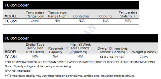 BROOKFIELD - TC-351 Su Banyosu